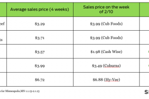 Chart 3 - good and bad deals
