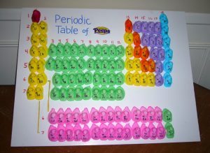 periodic_table_of_peeps_by_dogluvr