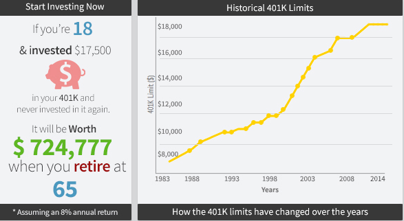 401k