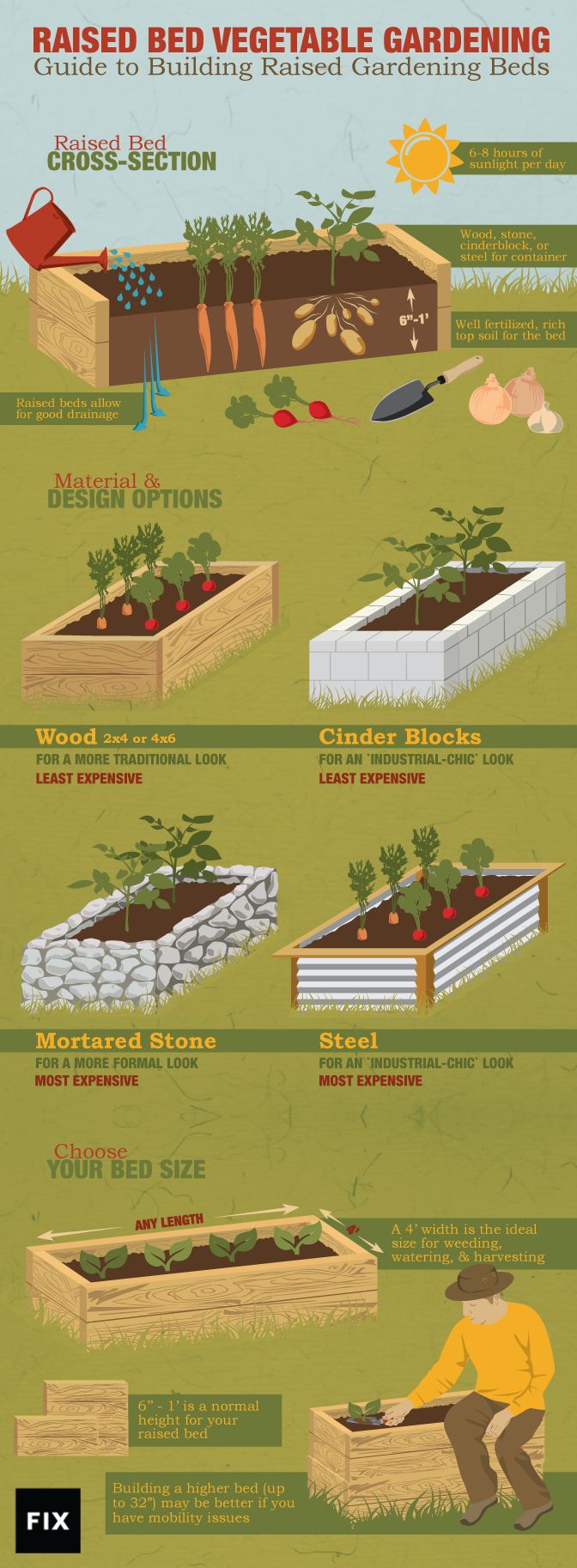 gardenbeds