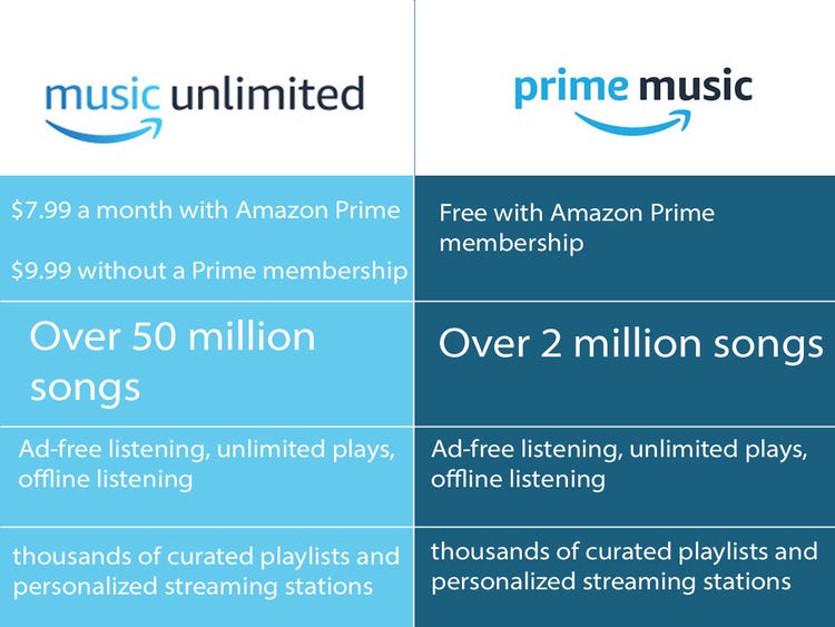 amazon prime music unlimited cost